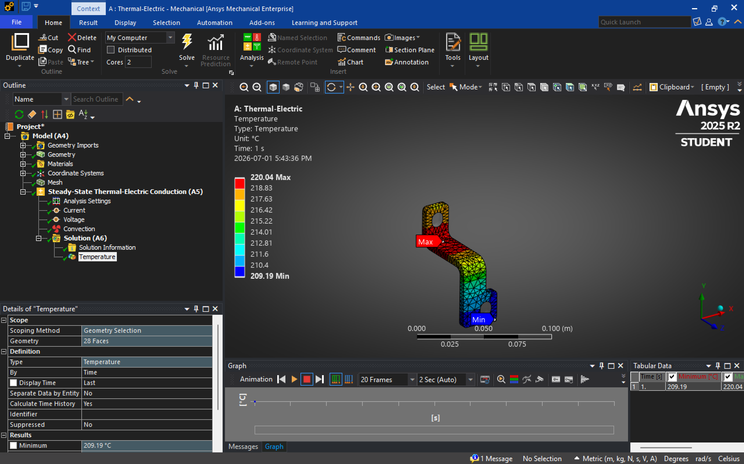 Ansys steady-state thermal simulation result at 220 amps